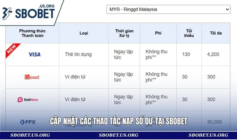 Nạp Tiền SBOBET 1 Cập nhật các thao tác nạp số dư tại SBOBET
