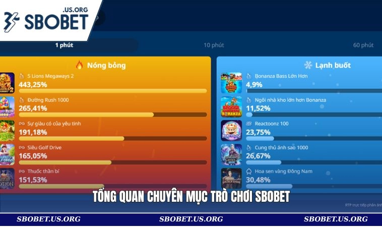 Tổng quan chuyên mục trò chơi SBOBET